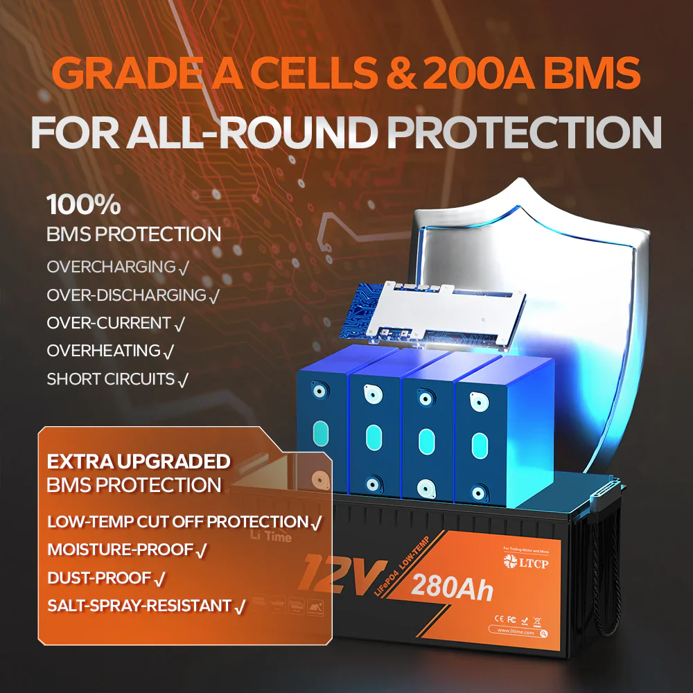 LiTime 12V 280Ah Plus Low-Temp Protection Lithium Battery - Image 4