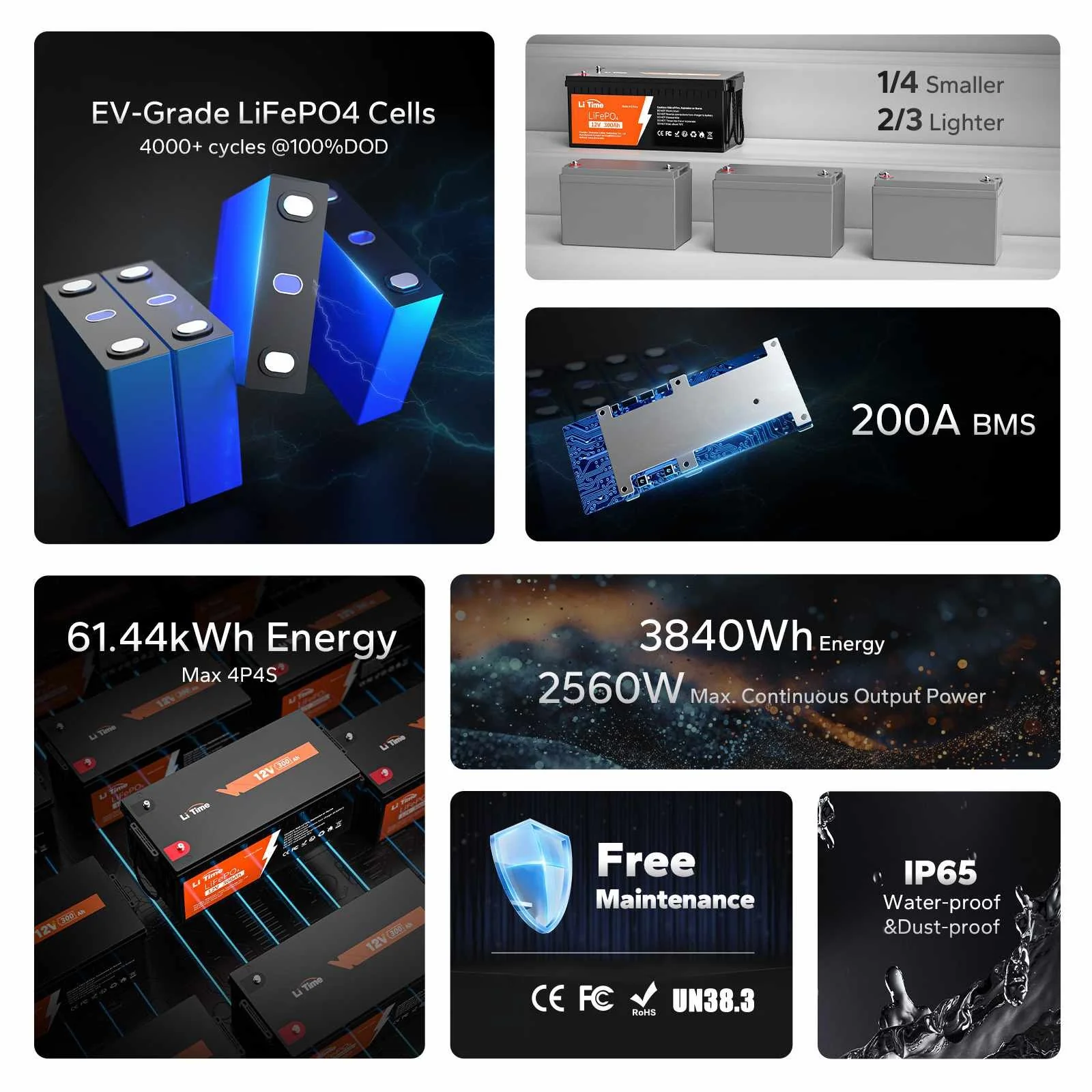 LiTime 12V 300Ah Lithium Battery - Image 6