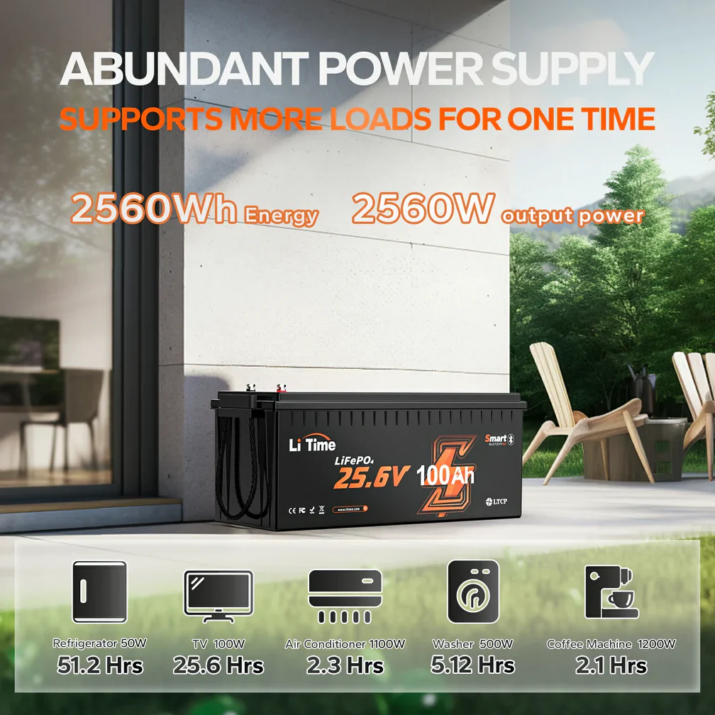 LiTime 24V 100Ah LiFePO4 Bluetooth Lithium RV, Marine Battery with Low-Temp Protection - Image 10