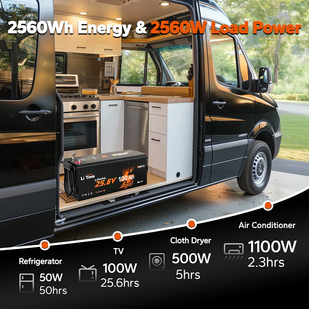 LiTime 24V 100Ah LiFePO4 Bluetooth Lithium RV, Marine Battery with Low-Temp Protection - Image 8