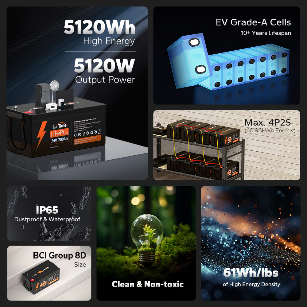 LiTime 24V 200Ah Lithium Battery | Group 8D Size - Image 3