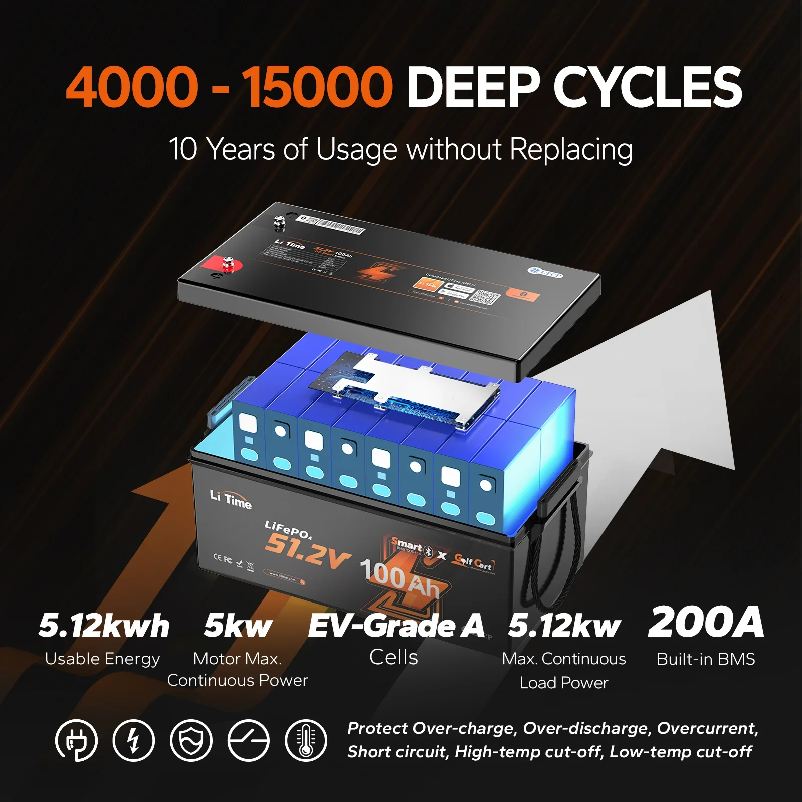 LiTime 48V 100Ah Bluetooth Lithium Golf Cart Battery - Image 3