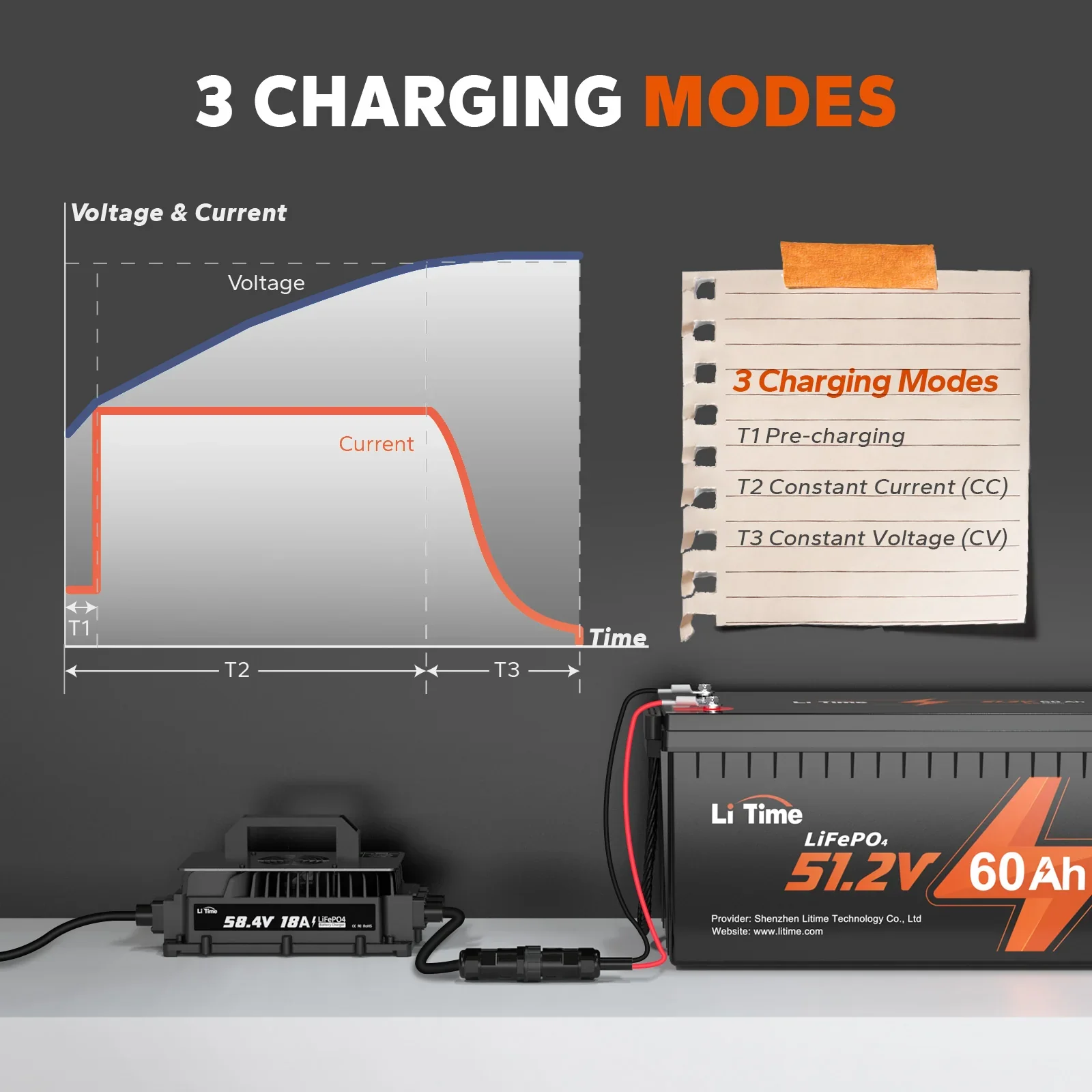 LiTime 48V 18A Lithium Battery Charger IP65 Waterproof - Image 5