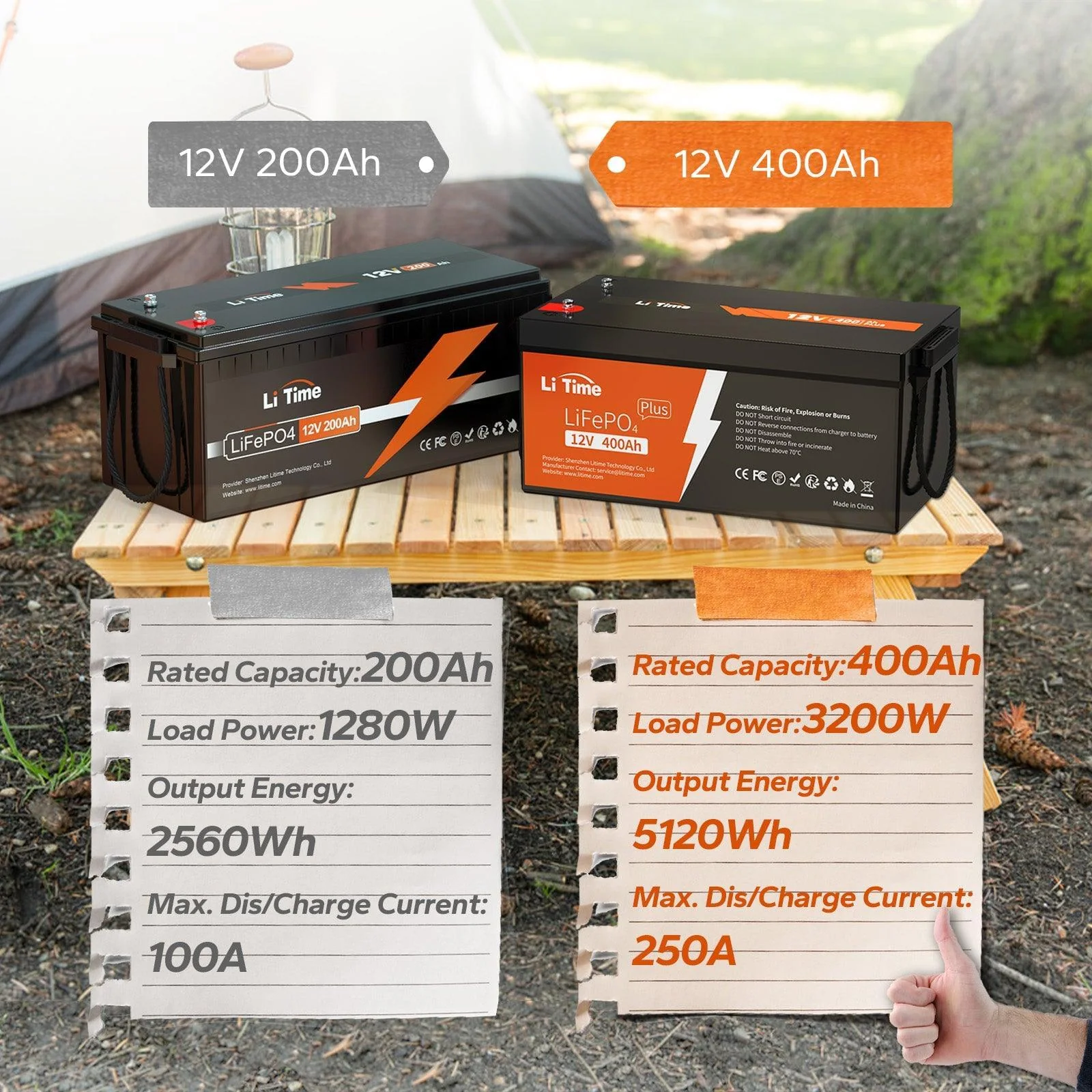 LiTime 12V 400Ah Deep Cycle Lithium Battery - Image 8